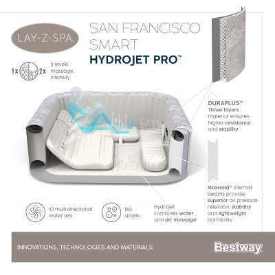 Dmuchane jacuzzi spa San Francisco 230x230x71 cm 7 os. WiFi - Bestway 6001Q